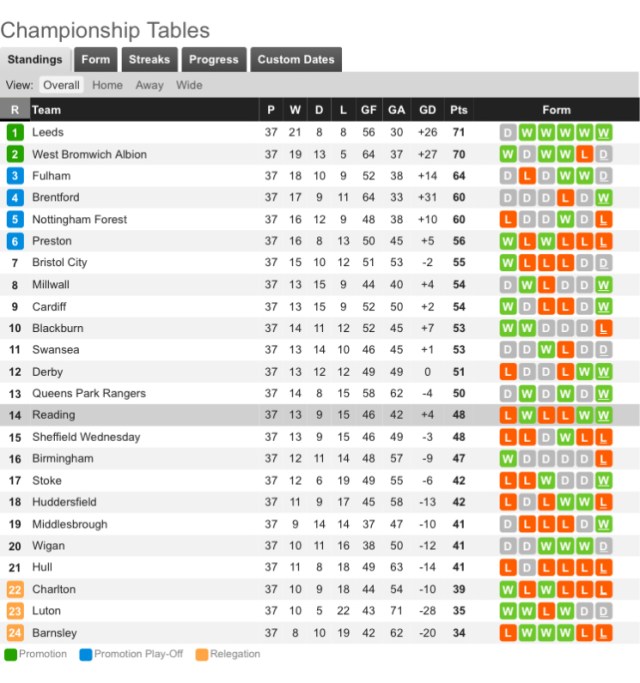 Champ table 26 April