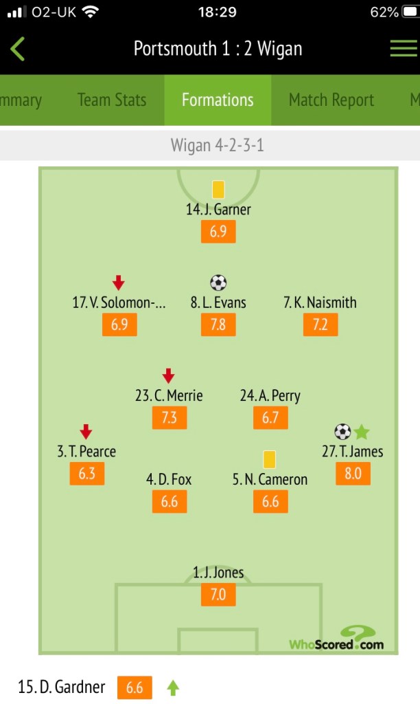 Latics ratings