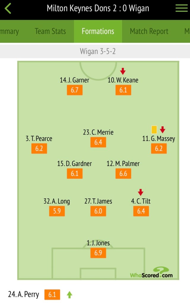 Player ratings courtesy of Whoscored.com