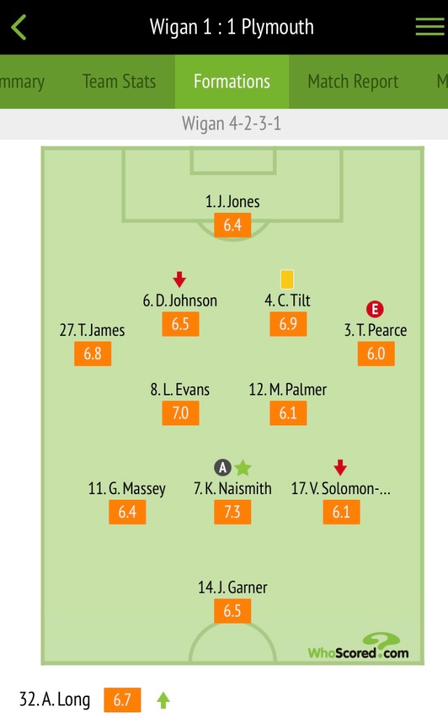 Player ratings