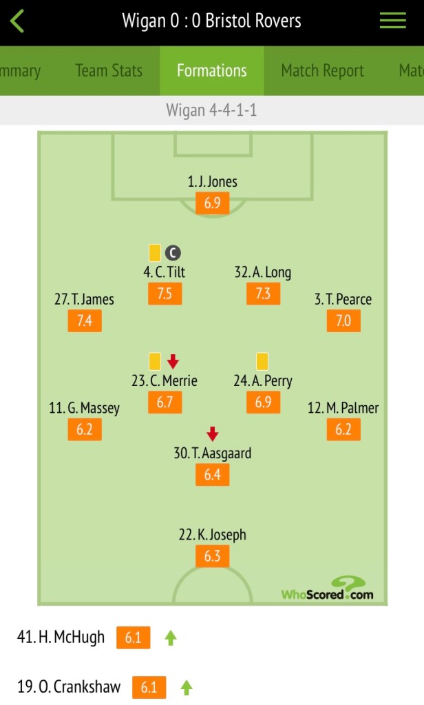 Player ratings Bristol Rovers Home