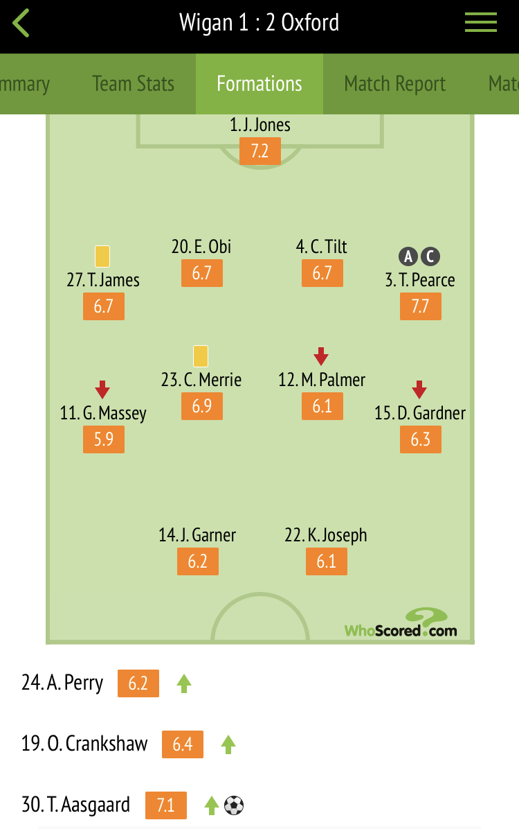 Player ratings