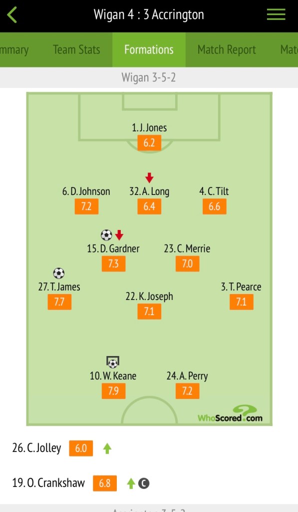 Player ratings courtesy of Whoscored.com