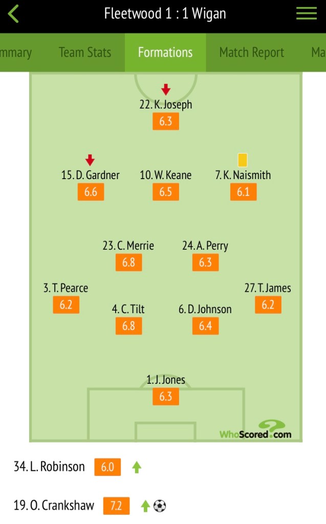 Player ratings courtesy of Whoscored.com