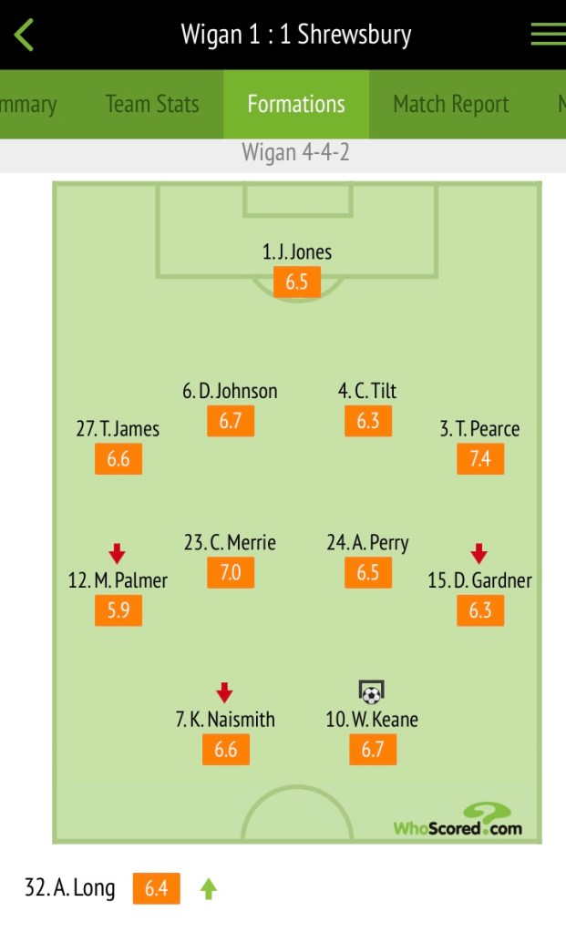 Player ratings courtesy of Whoscored.com