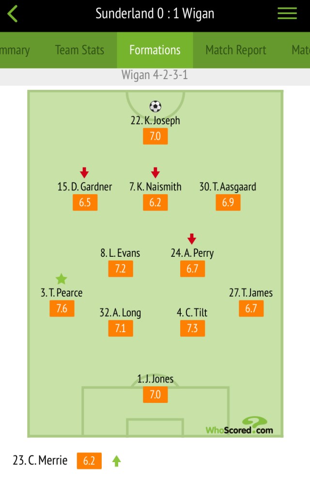 Player ratings
