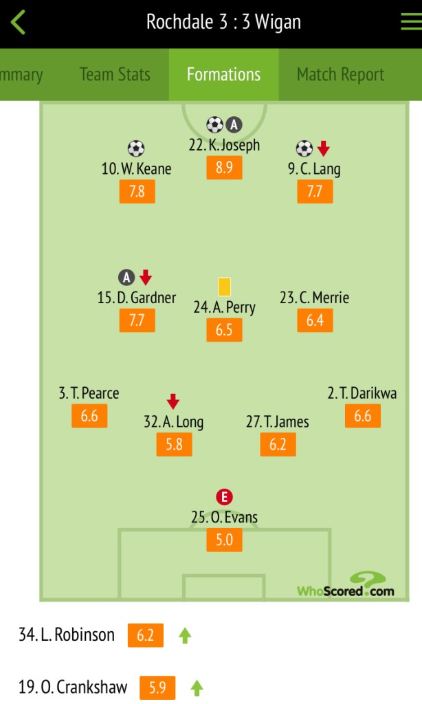 Player ratings courtesy of Whoscored.com