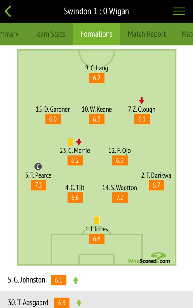 Player ratings