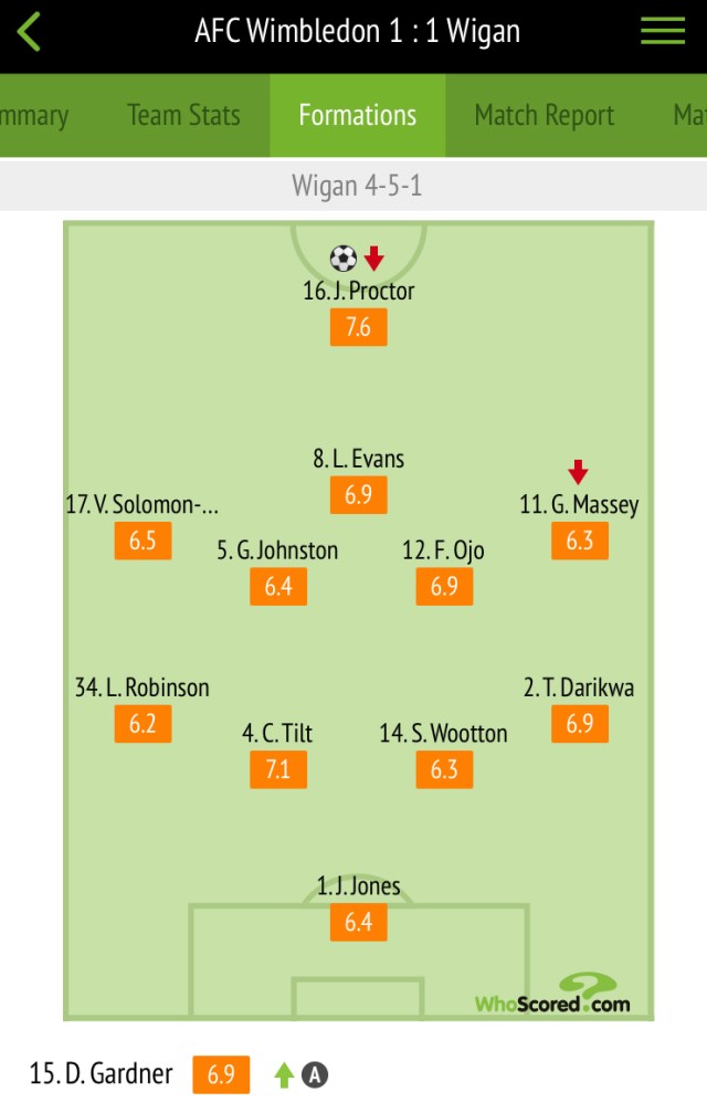 Player ratings