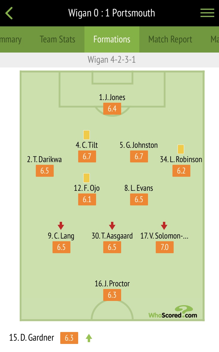 Player ratings courtesy of Whoscored.com