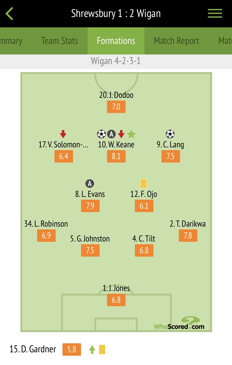 Player ratings courtesy of Whoscored.com
