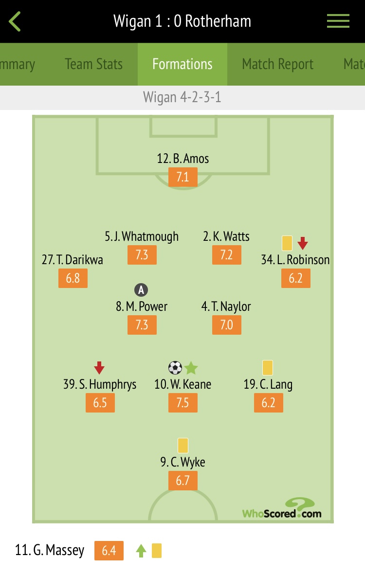 Player ratings courtesy of Whoscored.com