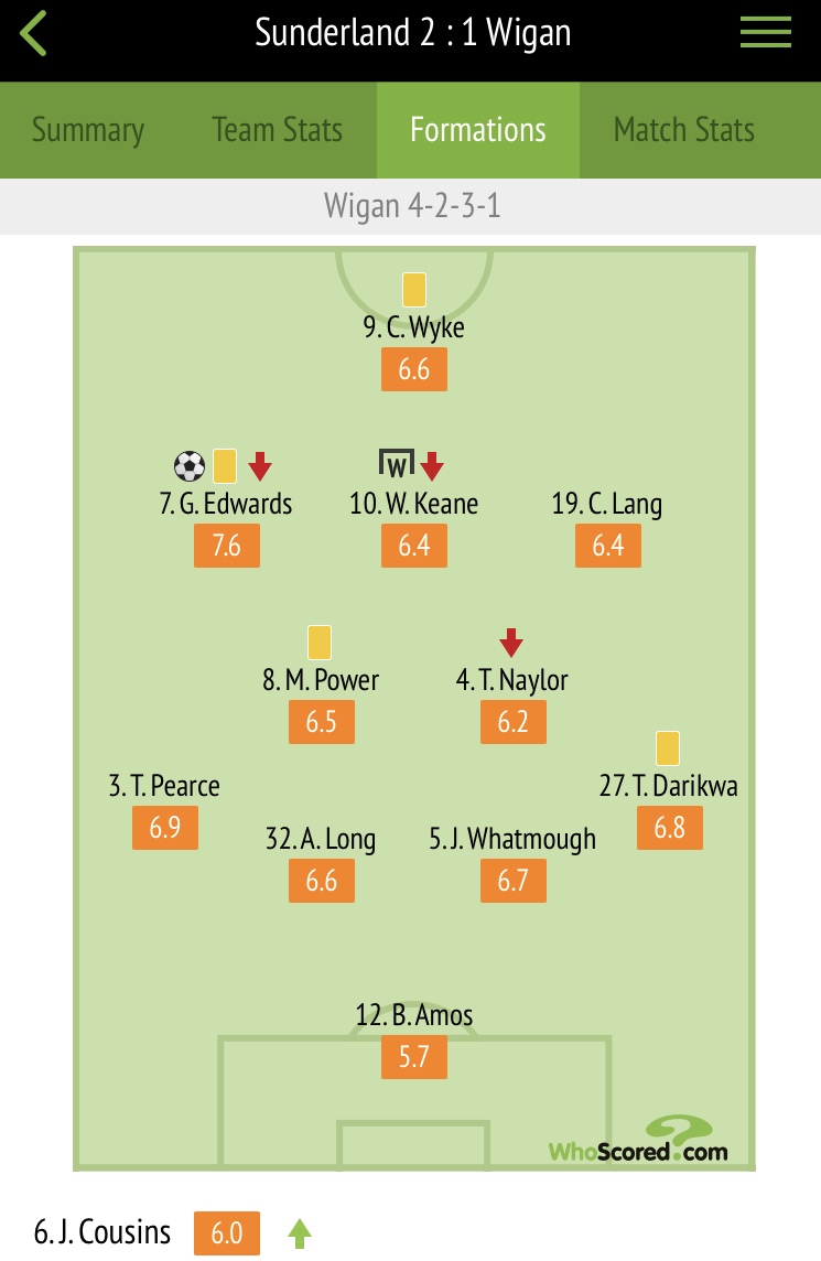 Player ratings courtesy of Whoscored.com
