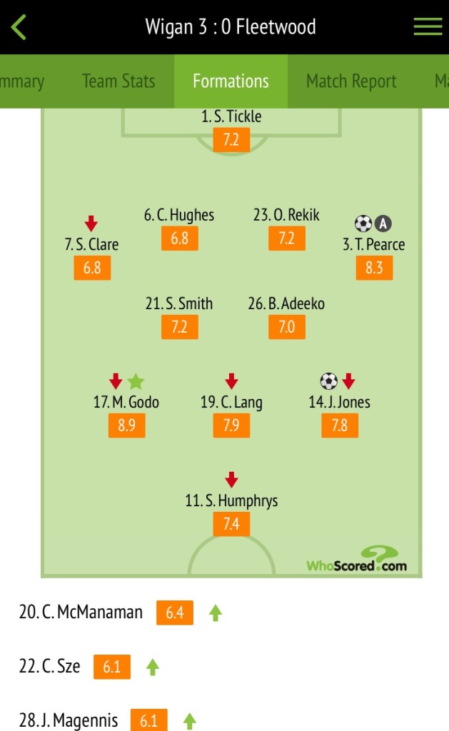 Player ratings courtesy of Whoscored.com