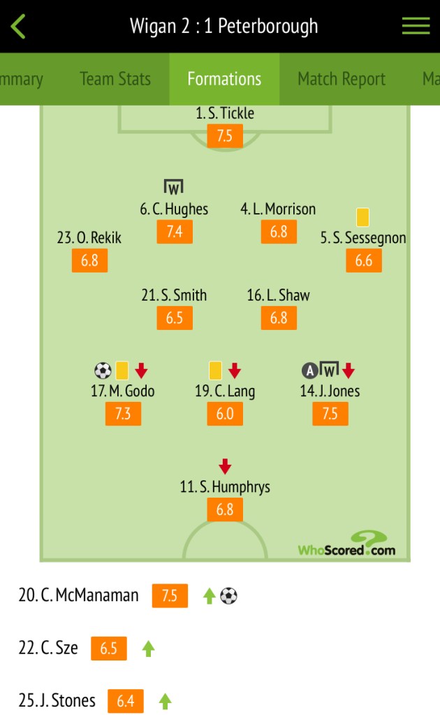 Player ratings courtesy of Whoscored.com