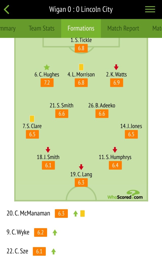 Player ratings courtesy of Whoscored.com
