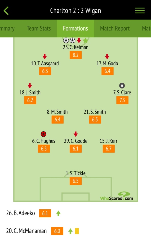 Player ratings courtesy of Whoscored.com