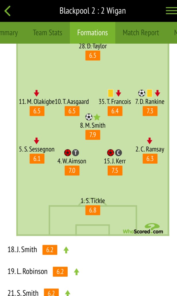 Player ratings Blackpool away