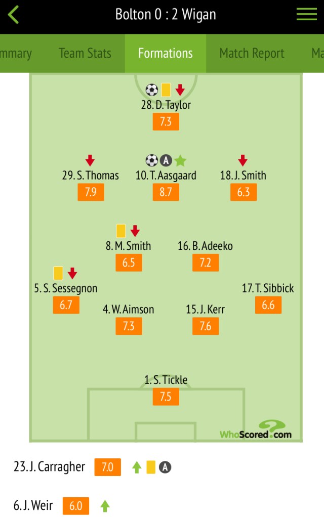 Player ratings Bolton away