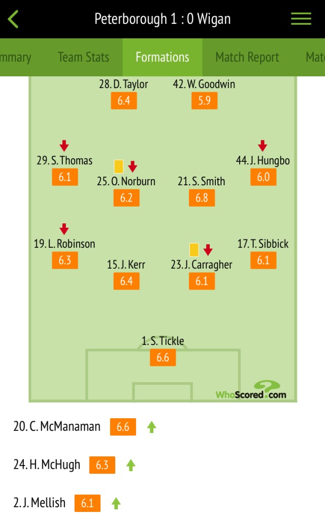 Player ratings courtesy of Whoscored.com