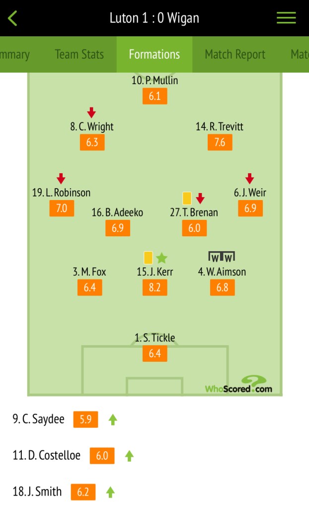 Player ratings courtesy of Whoscored.com