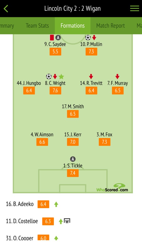 Player ratings courtesy of Whoscored.com